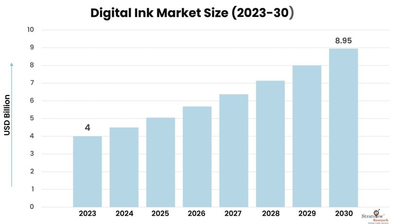 Digital-Ink-Market-Insights
